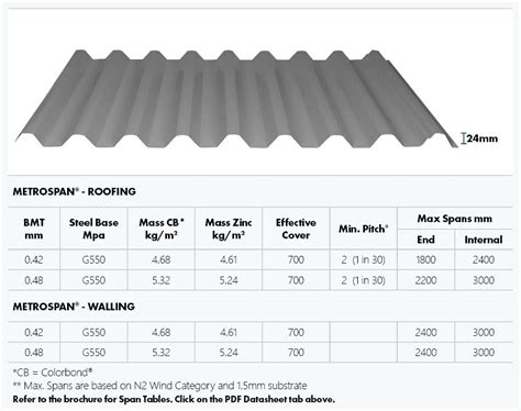 how wide is metal roofing sheets|roof sheet size chart.